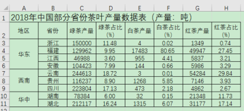 云南茶叶的数字化之路——软件在行业中的作用